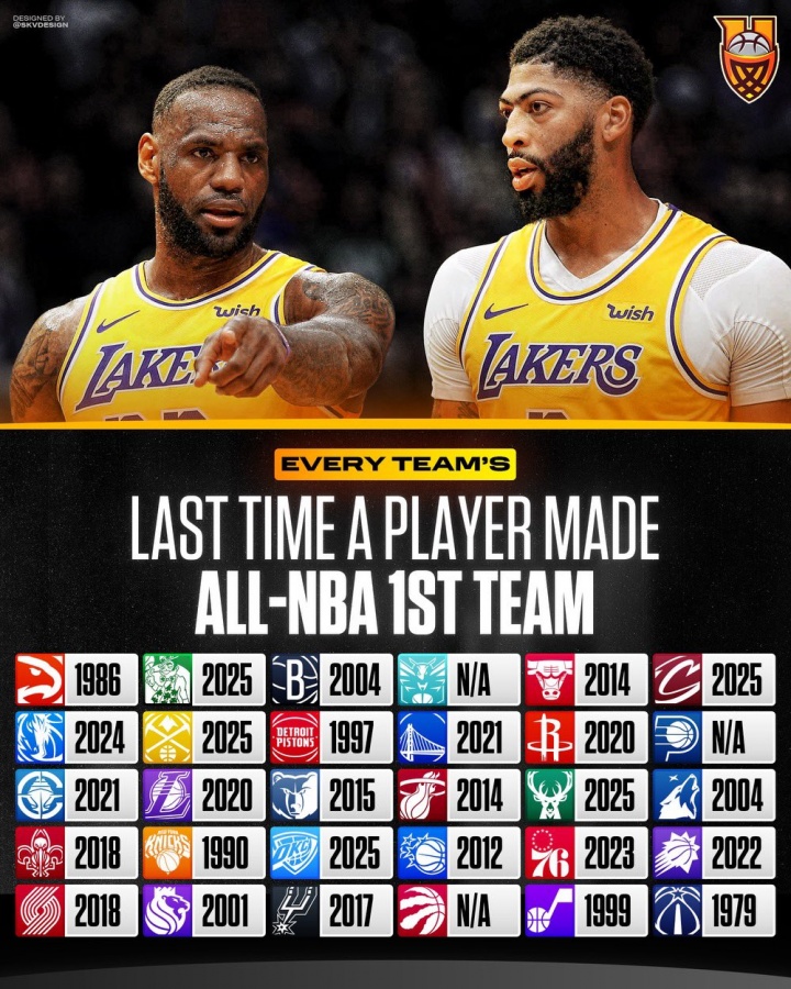 vip 注册-NBA30队上次有球员入选一阵时间！有没有让你感到惊讶的？