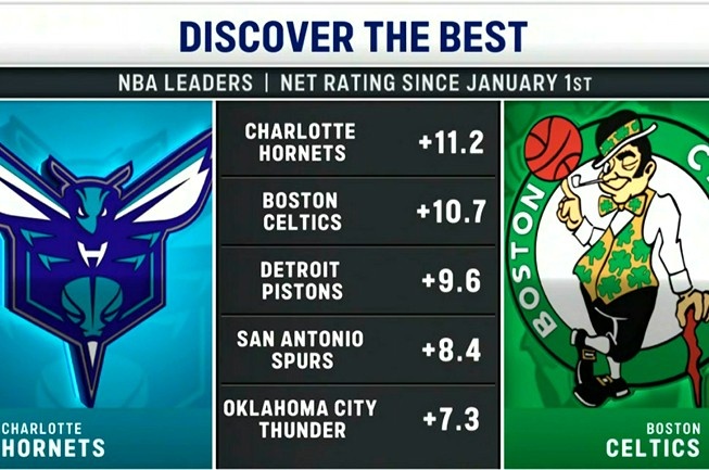 app下载-今日两队正面交锋！2026年至今净效率值排名：黄蜂&amp;凯尔特人前二